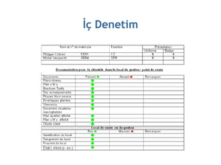 İç Denetim
 