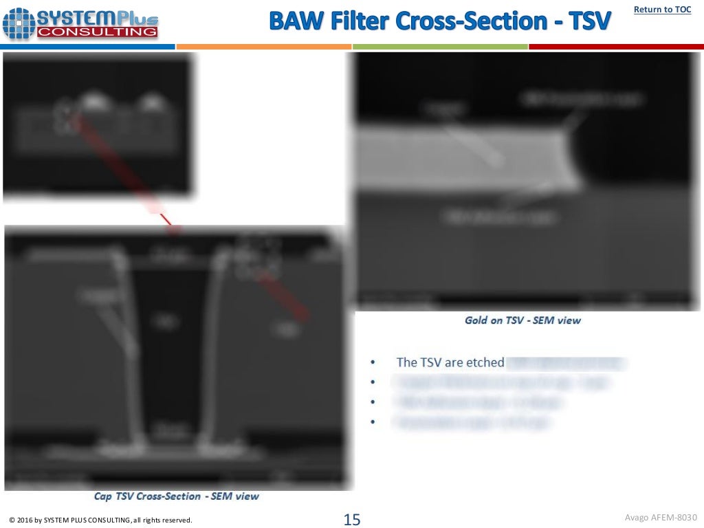 Avago AFEM8030 Mid Band FEM FBARBAW Filter iPhone 6s Plus 2016 tear…