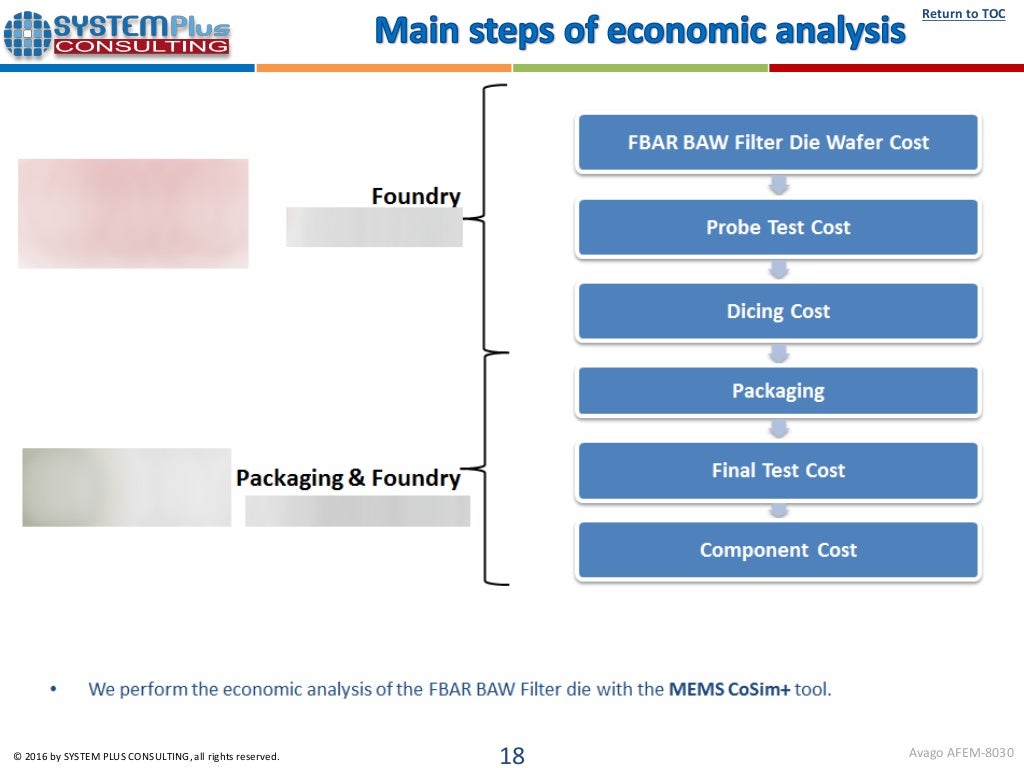 Avago AFEM8030 Mid Band FEM FBARBAW Filter iPhone 6s Plus 2016 tear…