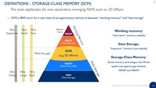 Scm Memory Status of the Memory Industry 2019 Report by Yole Developpement | PDF