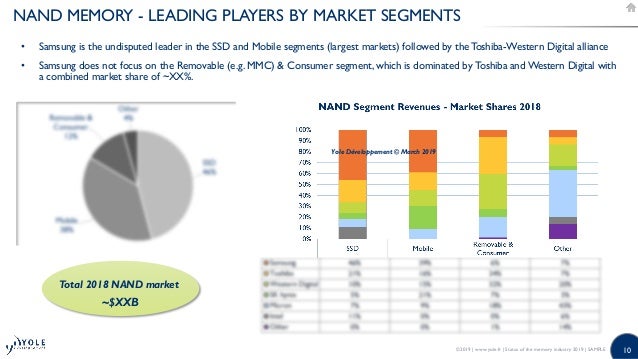 Status Of The Memory Industry 19 Report By Yole Developpement