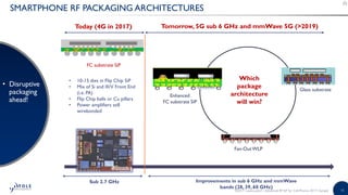 Sip Package Rf Module Advanced RF SiP for Cellphones 2017 report from Yole Développement | PDF