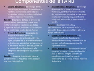Componentes de la Fuerza
Armada Nacional
Componentes de la FANB
• Ejercito Bolivariano : Se encarga de las
operaciones terrestres y protección de las
fronteras territoriales, contando con
presencia e influencia en la totalidad del
territorio nacional venezolano.
Función: Encargarse de todo el proceso de
planificación y ejecución de operaciones
militares terrestres y aerotransportadas
(Organizar, equipar, adiestrar y conducir) en
forma combinada con las demás fuerzas
• Armada Bolivariana : Encargada de
asegurar la defensa naval y el
cumplimiento de la Constitución y las
leyes, cooperar en el mantenimiento del
orden interno y participar activamente en
el desarrollo nacional, a fin de garantizar
la independencia, la soberanía y la
integridad de los espacios acuáticos de la
Nación.
Función : Asegurar la soberanía plena y
jurisdicción de la República en los espacios
marinos y submarinos
• Aviación Militar Bolivariana : Se encarga
de resguardar el espacio aéreo de
Venezuela, contribuir al mantenimiento
del orden interno, participar activamente
en el desarrollo del país y garantizar la
integridad territorial y la soberanía de la
nación.
Función : Establecer métodos y
procedimientos par a la planificación y
ejecución de operaciones militares aéreas y
apoyo aerotécnico.
• Guardia Nacional Bolivariana: Su
Función es defender la soberanía
territorial venezolana y colaborar con los
cuerpos policiales para garantizar la
seguridad interna.
• Milicia Bolivariana : Tiene como función
entrenar, preparar y organizar al pueblo
para la defensa integral con el fin de
complementar el nivel de apresto
operacional de la Fuerza Armada Nacional
Bolivariana
 