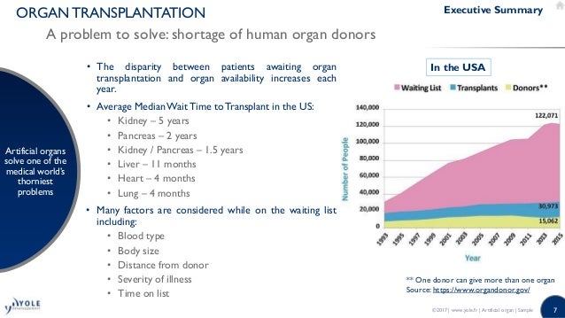 artificial organ technology and market analysis 2017 average size of organ