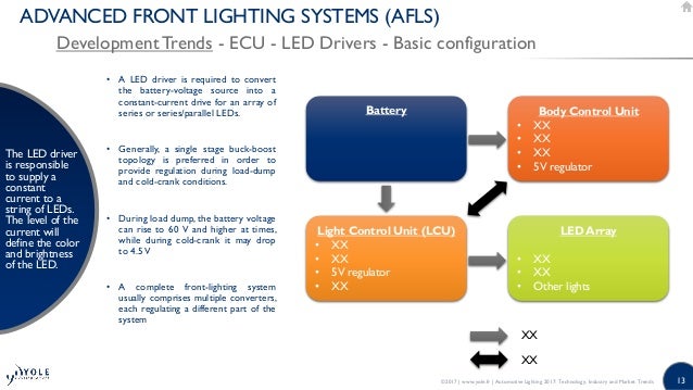 trend lighting corp parts