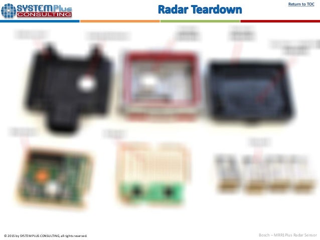Bosch Mid Range Radar Mrr Sensor Teardown Reverse Costing Report