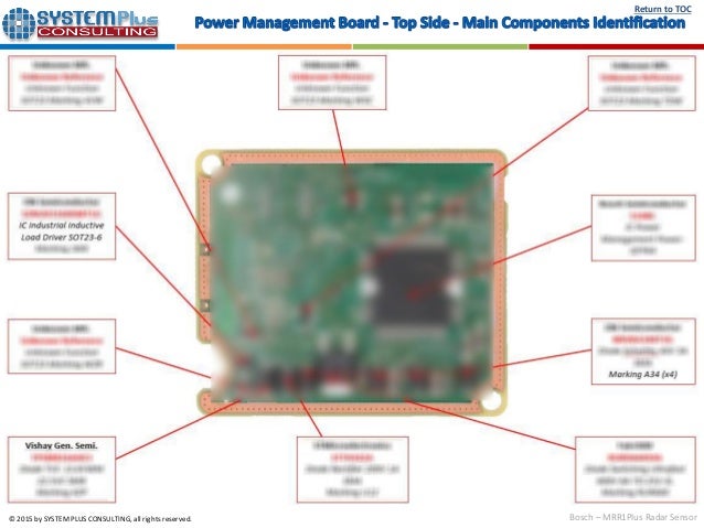 Bosch Mid Range Radar Mrr Sensor Teardown Reverse Costing Report