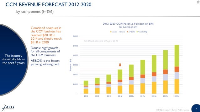 2014 mobile phone camera module market An extensive analysis of the global mobile phone camera module market strategy of the leading companies in the precision of import/export consumption, supply . 2014 mobile phone camera module market An extensive analysis of the global mobile phone camera module market strategy of the leading companies in the precision of import/export consumption, supply .