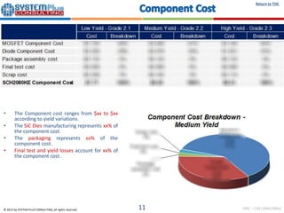 CREE 1200V SiC Module teardown reverse costing report published by Yole ...