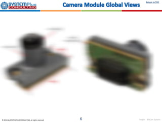 Delphi Integrated Radar and Camera System (RACam) 2016 teardown reverse costing report published by Yole Developpement