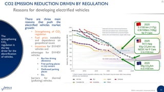 11
CO2 EMISSION REDUCTION DRIVEN BY REGULATION
Reasons for developing electrified vehicles
The
strengthening
CO2
regulatio...