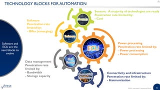51
TECHNOLOGY BLOCKS FOR AUTOMATION
Software and
ECU are the
next blocks to
evolve
©2016 | www.yole.fr | Automotive World
...