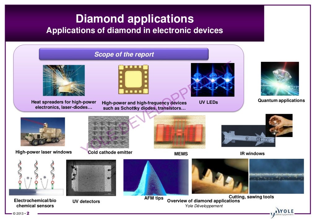 Diamond Materials for Semiconductor Applications 2013 Report by Yole