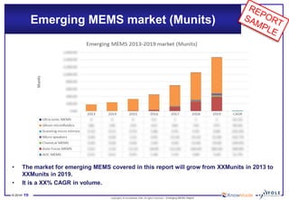 © 2014•10 
Copyrights © KnowMade SARL All rights reserved.–Emerging MEMS Report 
Emerging MEMS market(Munits) 
•The market for emerging MEMS covered in this report will grow from XXMunitsin 2013 to XXMunitsin 2019. 
•It is a XX% CAGR in volume.  