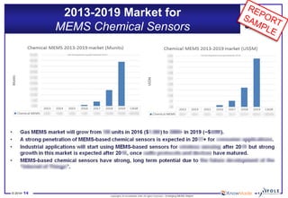 © 2014•14 
Copyrights © KnowMade SARL All rights reserved.–Emerging MEMS Report 
2013-2019 MarketforMEMS ChemicalSensors 
YoleDéveloppementcopyright September 2014c 
YoleDéveloppementcopyright September 2014c  