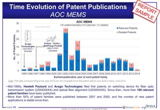 © 2014•15 
Copyrights © KnowMade SARL All rights reserved.–Emerging MEMS Report 
Time Evolution of Patent PublicationsAOC MEMS 
•Mid-1990s,HewlettPackardandAvagoTechnologiesfiledfirstpatentsonswitchingdeviceforfiberoptictransmissionsystem(USXXXXXX)andopticalfiberalignment(USXXXXXX).Sincethen,morethan100relevantpatentfamilieshavebeenpublished. 
•Morethan50%ofpatentfamilieswerepublishedbetween2001and2005,andthenumberofnewpatentapplicationsisstablesincethen.  