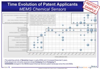 © 2014•16 
Copyrights © KnowMade SARL All rights reserved.–Emerging MEMS Report 
Time Evolution of Patent ApplicantsMEMS Chemical Sensors 
•ThepatentingactivityofSensirionbeganinearly-2000sanditincreasedtheselast2years. 
•EarlyplayersarenotactiveanymoreexceptCompanyXandCompanyY. 
•XXXXXXXXemergedintheMEMS-basedChemicalSensorspatentlandscapesincetheend-2000s.  