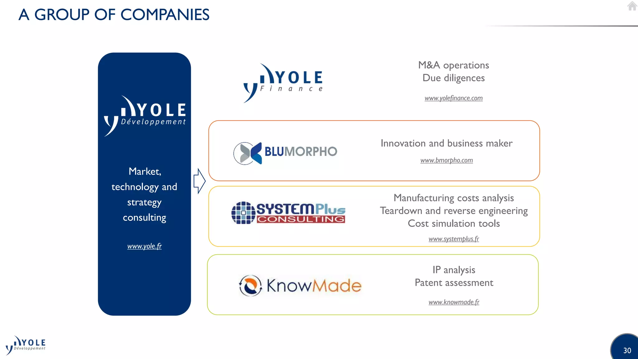 30
A GROUP OF COMPANIES
Market,
technology and
strategy
consulting
www.yole.fr
MA operations
Due diligences
www.yolefinance.com
Innovation and business maker
www.bmorpho.com
Manufacturing costs analysis
Teardown and reverse engineering
Cost simulation tools
www.systemplus.fr
IP analysis
Patent assessment
www.knowmade.fr
 