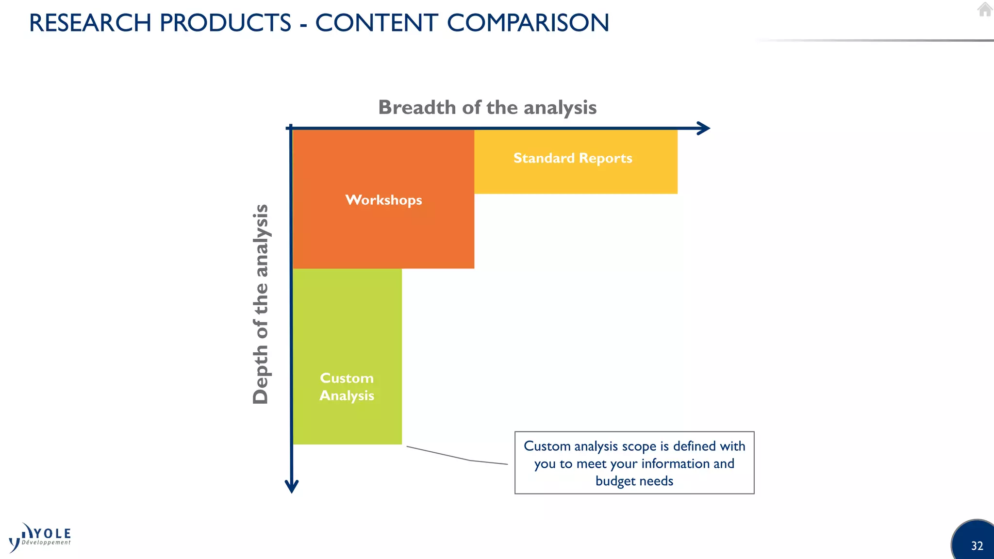 32
RESEARCH PRODUCTS - CONTENT COMPARISON
Custom analysis scope is defined with
you to meet your information and
budget needs
Breadth of the analysis
Depthoftheanalysis
Custom
Analysis
Workshops
Standard Reports
 