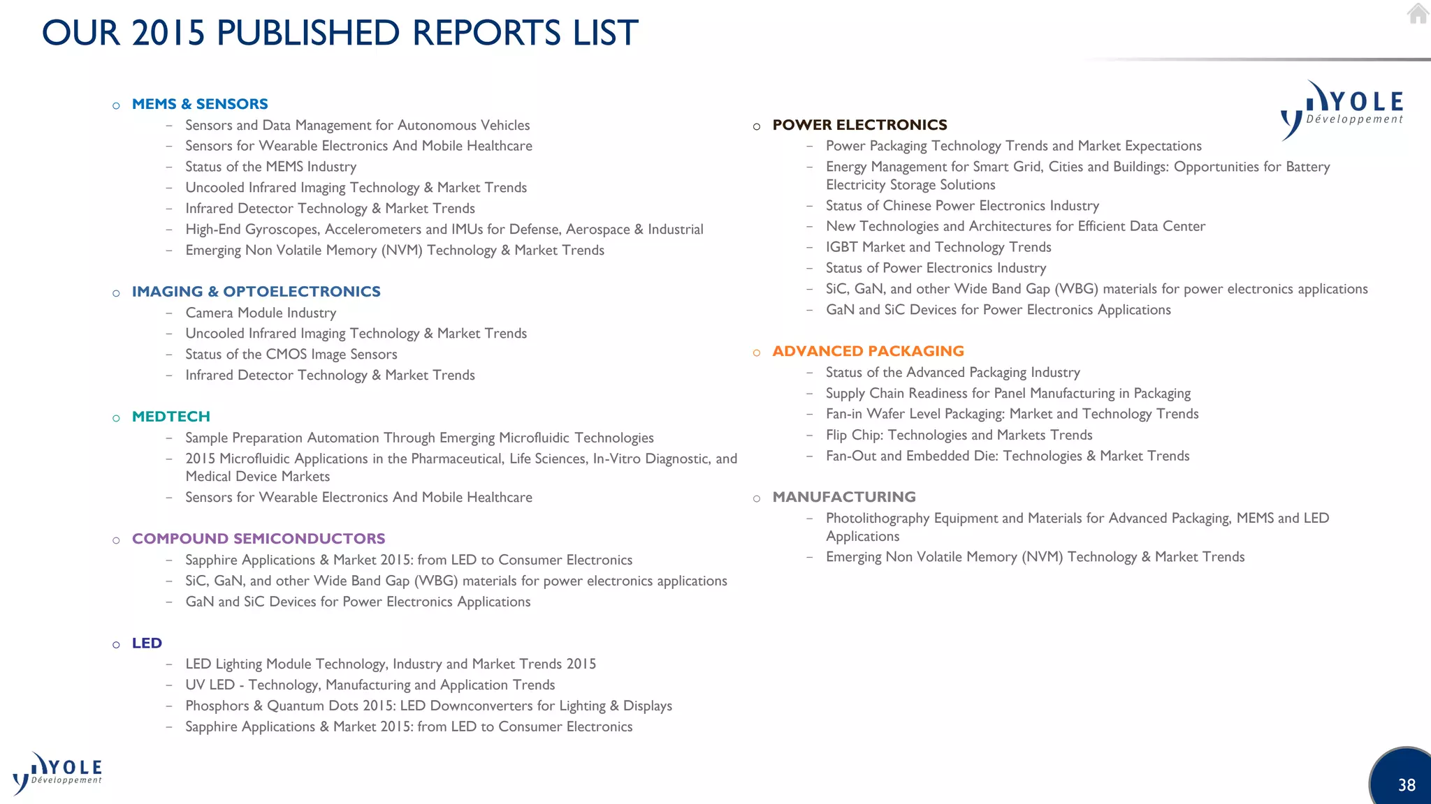 38
OUR 2015 PUBLISHED REPORTS LIST
o MEMS  SENSORS
− Sensors and Data Management for Autonomous Vehicles
− Sensors for Wearable Electronics And Mobile Healthcare
− Status of the MEMS Industry
− Uncooled Infrared Imaging Technology  Market Trends
− Infrared Detector Technology  Market Trends
− High-End Gyroscopes, Accelerometers and IMUs for Defense, Aerospace  Industrial
− Emerging Non Volatile Memory (NVM) Technology  Market Trends
o IMAGING  OPTOELECTRONICS
− Camera Module Industry
− Uncooled Infrared Imaging Technology  Market Trends
− Status of the CMOS Image Sensors
− Infrared Detector Technology  Market Trends
o MEDTECH
− Sample Preparation Automation Through Emerging Microfluidic Technologies
− 2015 Microfluidic Applications in the Pharmaceutical, Life Sciences, In-Vitro Diagnostic, and
Medical Device Markets
− Sensors for Wearable Electronics And Mobile Healthcare
o COMPOUND SEMICONDUCTORS
− Sapphire Applications  Market 2015: from LED to Consumer Electronics
− SiC, GaN, and other Wide Band Gap (WBG) materials for power electronics applications
− GaN and SiC Devices for Power Electronics Applications
o LED
− LED Lighting Module Technology, Industry and Market Trends 2015
− UV LED - Technology, Manufacturing and Application Trends
− Phosphors  Quantum Dots 2015: LED Downconverters for Lighting  Displays
− Sapphire Applications  Market 2015: from LED to Consumer Electronics
o POWER ELECTRONICS
− Power Packaging Technology Trends and Market Expectations
− Energy Management for Smart Grid, Cities and Buildings: Opportunities for Battery
Electricity Storage Solutions
− Status of Chinese Power Electronics Industry
− New Technologies and Architectures for Efficient Data Center
− IGBT Market and Technology Trends
− Status of Power Electronics Industry
− SiC, GaN, and other Wide Band Gap (WBG) materials for power electronics applications
− GaN and SiC Devices for Power Electronics Applications
o ADVANCED PACKAGING
− Status of the Advanced Packaging Industry
− Supply Chain Readiness for Panel Manufacturing in Packaging
− Fan-in Wafer Level Packaging: Market and Technology Trends
− Flip Chip: Technologies and Markets Trends
− Fan-Out and Embedded Die: Technologies  Market Trends
o MANUFACTURING
− Photolithography Equipment and Materials for Advanced Packaging, MEMS and LED
Applications
− Emerging Non Volatile Memory (NVM) Technology  Market Trends
 