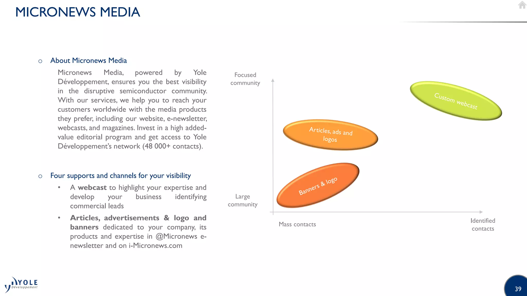 39
MICRONEWS MEDIA
o About Micronews Media
Micronews Media, powered by Yole
Développement, ensures you the best visibility
in the disruptive semiconductor community.
With our services, we help you to reach your
customers worldwide with the media products
they prefer, including our website, e-newsletter,
webcasts, and magazines. Invest in a high added-
value editorial program and get access to Yole
Développement’s network (48 000+ contacts).
o Four supports and channels for your visibility
• A webcast to highlight your expertise and
develop your business identifying
commercial leads
• Articles, advertisements  logo and
banners dedicated to your company, its
products and expertise in @Micronews e-
newsletter and on i-Micronews.com
Focused
community
Identified
contacts
Large
community
Mass contacts
 