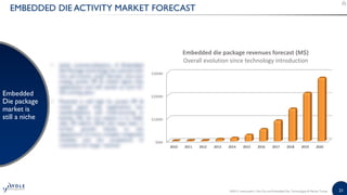 21
EMBEDDED DIE ACTIVITY MARKET FORECAST
Embedded
Die package
market is
still a niche
$0M
$100M
$200M
$300M
2010 2011 2012 2013 2014 2015 2016 2017 2018 2019 2020
Embedded die package revenues forecast (M$)
Overall evolution since technology introduction
©2015 | www.yole.fr | Fan-Out and Embedded Die: Technologies & Market Trends
 