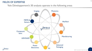 23©2015 | www.yole.fr | Name of the report
MEMS &
Sensors
LED/OLED
Compound
Semi.
Imaging Photonics
MedTech
Manufacturing
Advanced
Packaging
PV
Power
Electronics
FIELDS OF EXPERTISE
Yole Développement’s 30 analysts operate in the following areas
 