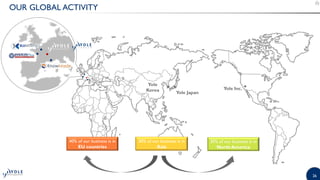26
OUR GLOBAL ACTIVITY
Yole Japan
Yole Inc.
Yole
Korea
40% of our business is in
EU countries
30% of our business is in
North America
30% of our business is in
Asia
 