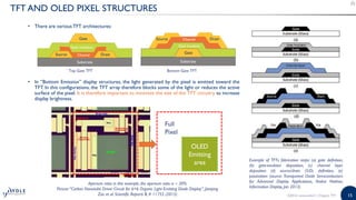 Organic Thin Film Transistor 2016: Flexible Displays and Other ...
