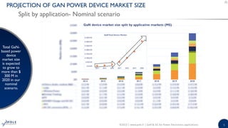 GaN and SiC for power electronics applications 2015 Report by Yole ...