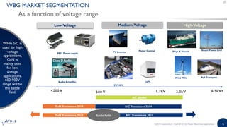 GaN and SiC for power electronics applications 2015 Report by Yole ...