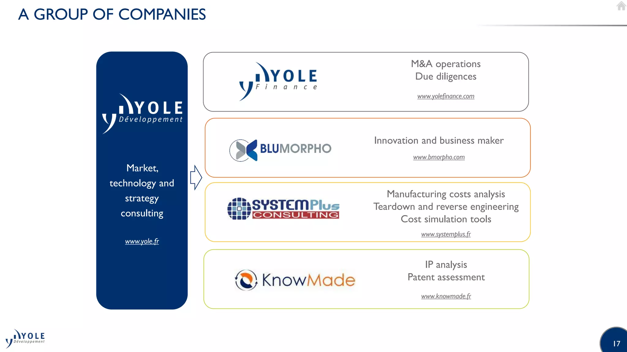 17
A GROUP OF COMPANIES
Market,
technology and
strategy
consulting
www.yole.fr
MA operations
Due diligences
www.yolefinance.com
Innovation and business maker
www.bmorpho.com
Manufacturing costs analysis
Teardown and reverse engineering
Cost simulation tools
www.systemplus.fr
IP analysis
Patent assessment
www.knowmade.fr
 