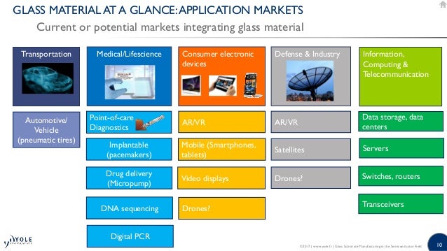 glass substrate manufacturing in the semiconductor field 2017 report by yole developpement 10 638
