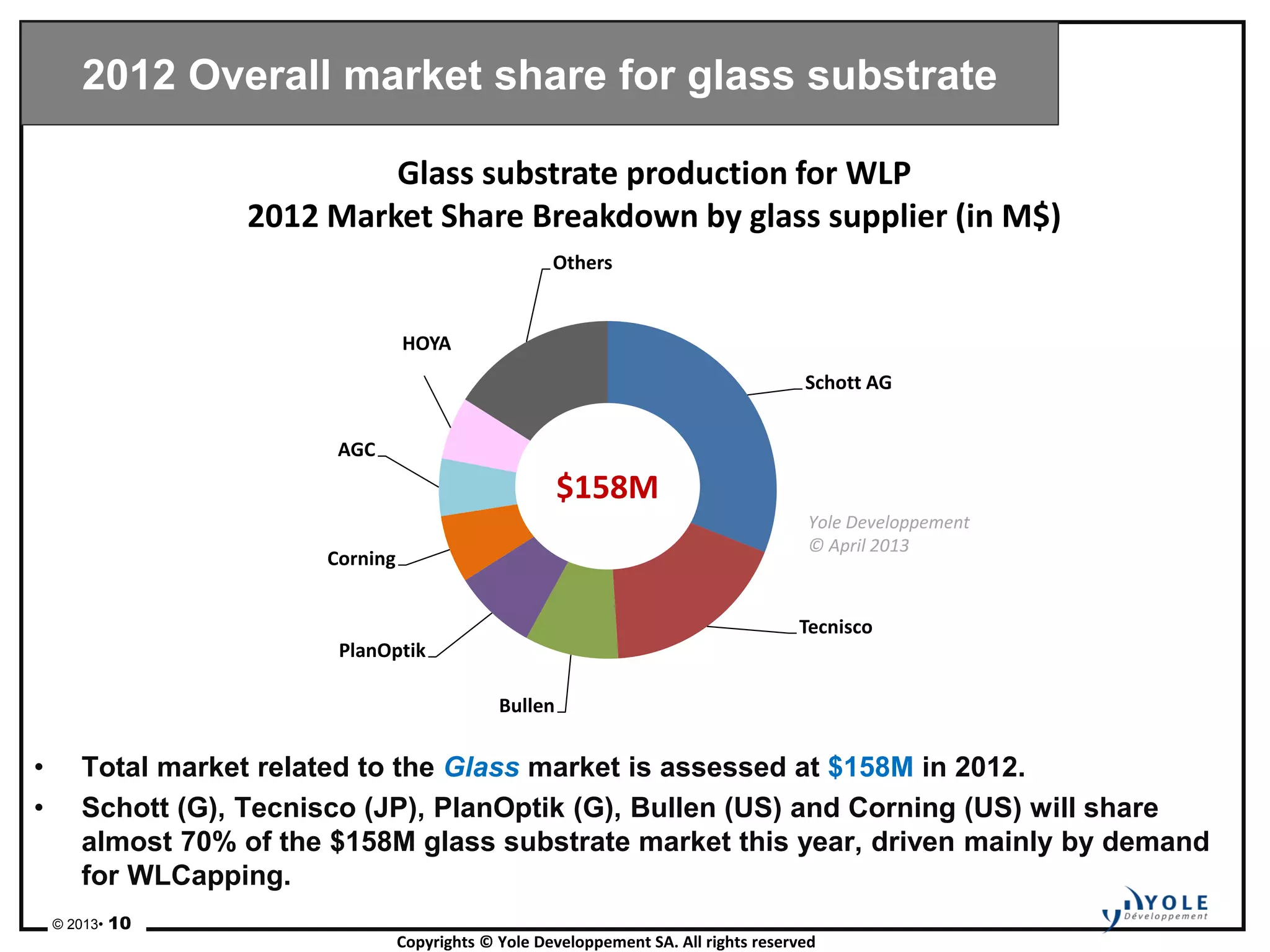 glass substrates for semiconductor manufacturing 2013 Report by Yole ...