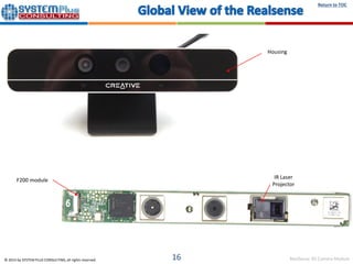 Yole Intel RealSense 3D camera module and STM IR laser 2015 teardown ...