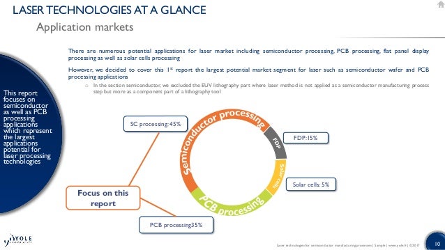 introduction of the semiconductor processing