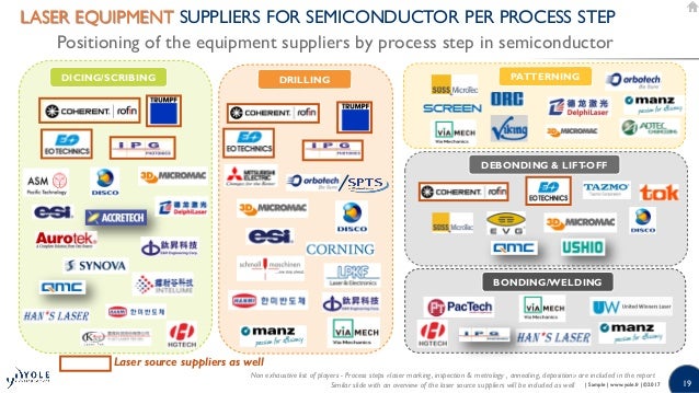 introduction of the semiconductor processing