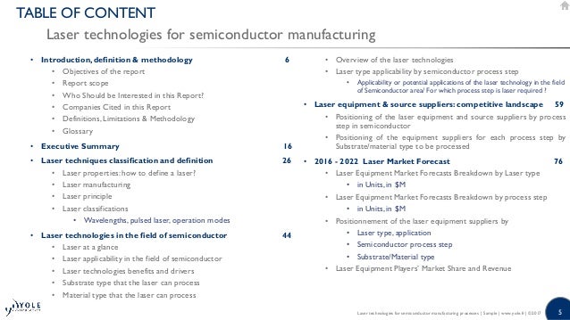 introduction of the semiconductor processing