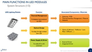 LED Lighting Module Technology Industry and Market Trends 2017 Report ...