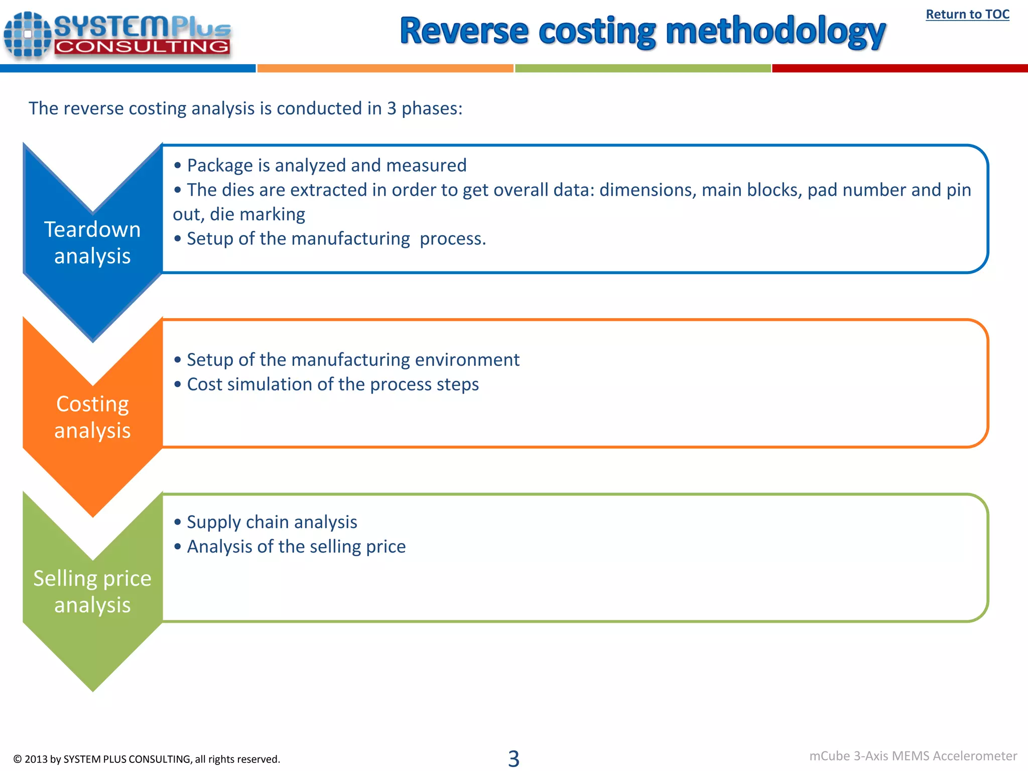 mCube Single-Chip 3-Axis Accelerometer teardown reverse costing report ...