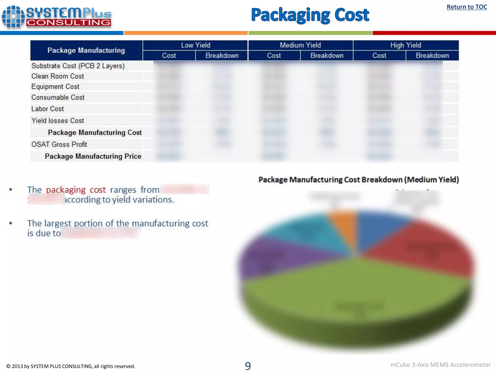 mCube Single-Chip 3-Axis Accelerometer teardown reverse costing report ...