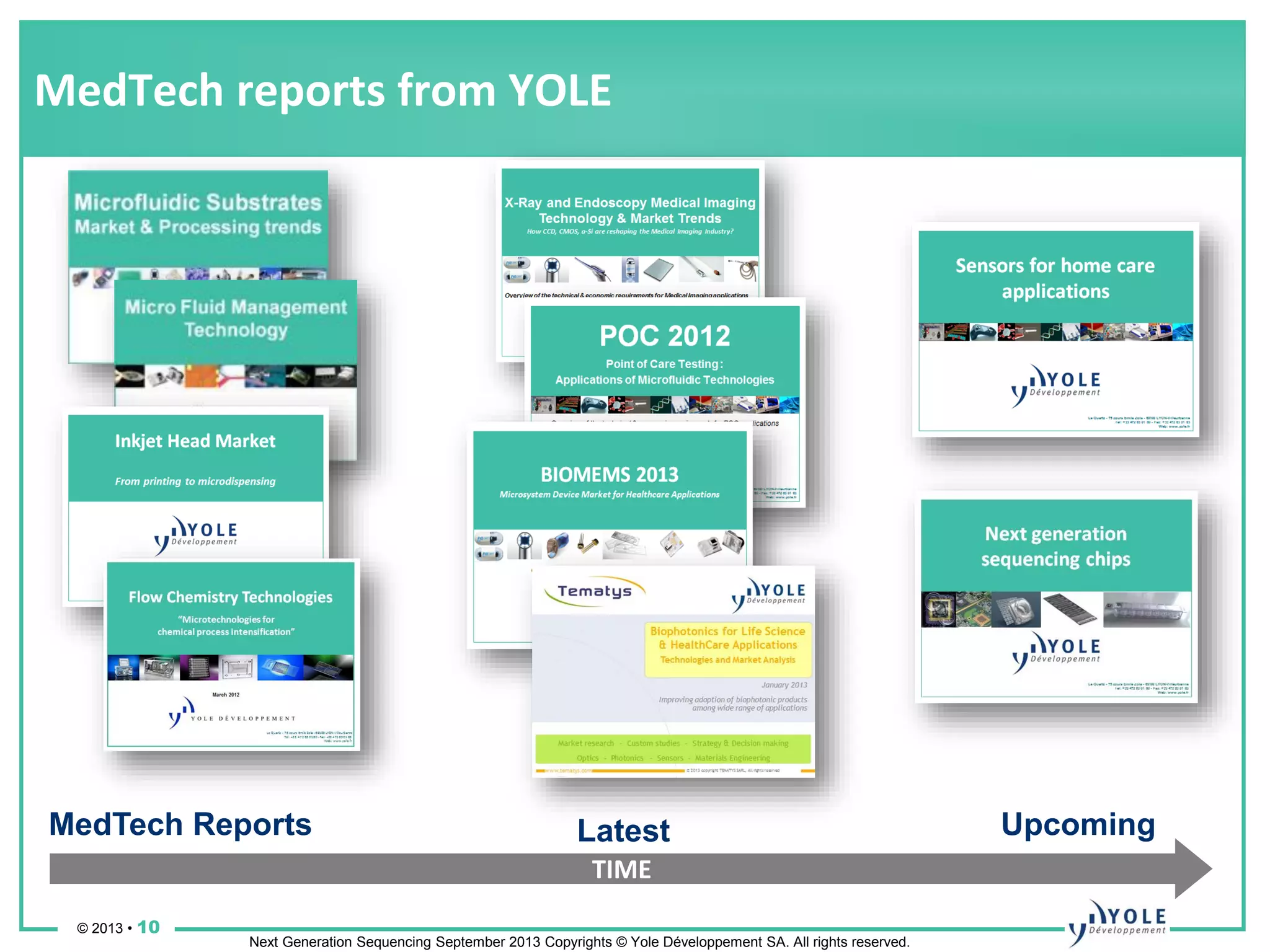 © 2013 • 10
Next Generation Sequencing September 2013 Copyrights © Yole Développement SA. All rights reserved.
MedTech reports from YOLE
LatestMedTech Reports Upcoming
TIME
 