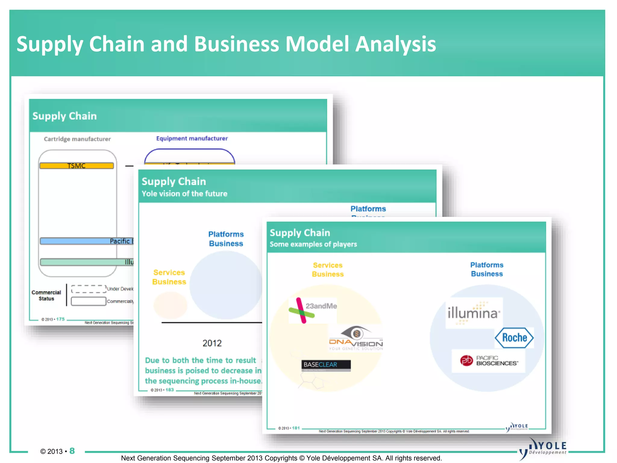 © 2013 • 8
Next Generation Sequencing September 2013 Copyrights © Yole Développement SA. All rights reserved.
Supply Chain and Business Model Analysis
 