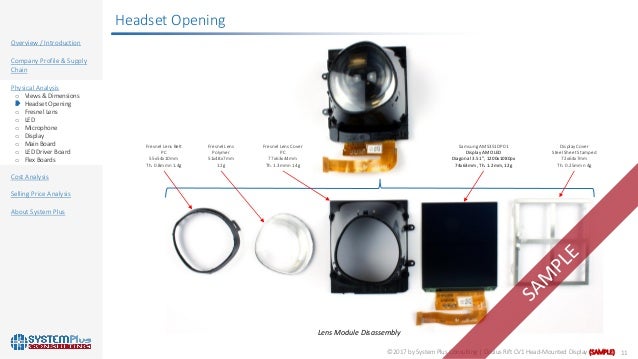 oculus rift cv1 display