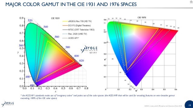 remote n mg 2015: & Quantum Phosphors LED Dots for Downconverters