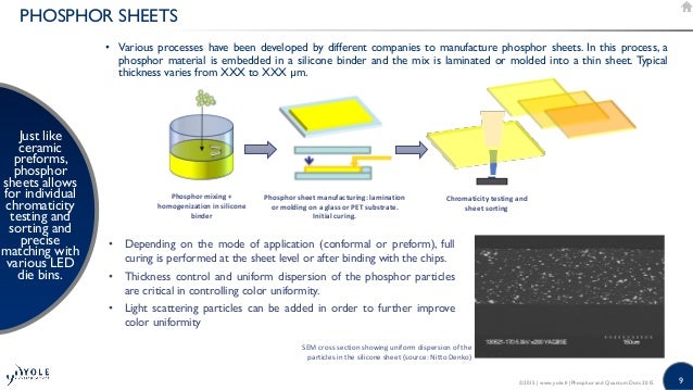 phosphors quantum dots 2015 led downconverters for lighting disp phosphor sheet