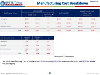 Seek Thermal Camera
Return to TOC
© 2015 by SYSTEM PLUS CONSULTING, all rights reserved. 10
 
