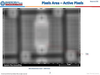 Seek Thermal Camera
Return to TOC
© 2015 by SYSTEM PLUS CONSULTING, all rights reserved. 7
Microbolometer level – SEM View
 