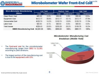 Seek Thermal Camera
Return to TOC
© 2015 by SYSTEM PLUS CONSULTING, all rights reserved. 8
 