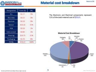 Seek Thermal Camera
Return to TOC
© 2015 by SYSTEM PLUS CONSULTING, all rights reserved. 9
 